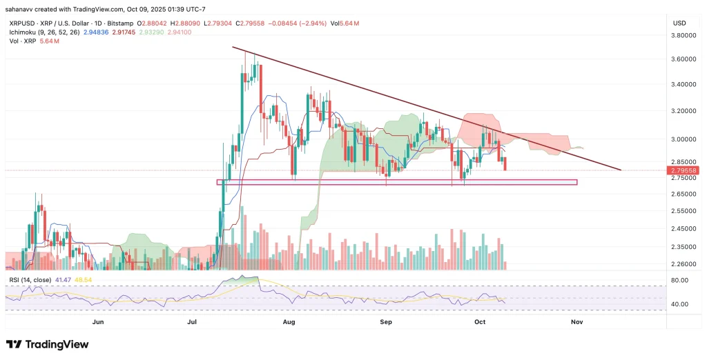 XRP价格展望:Ripple 2025年升级或将引发10美元的牛市?