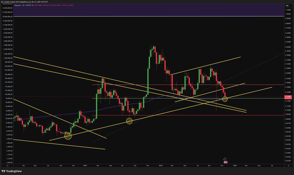 分析师警告：狗狗币可能会在某一价格水平上止步，牛市行情或将告一段落